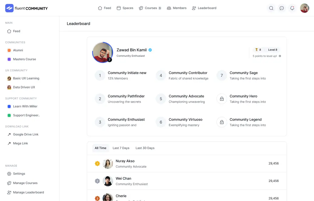 FluentCommunity Leaderboard