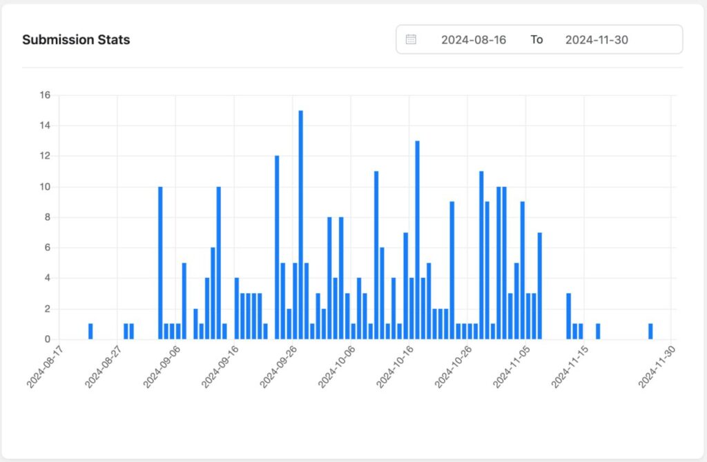 submission stats, fluentcommunity launch, waitlist