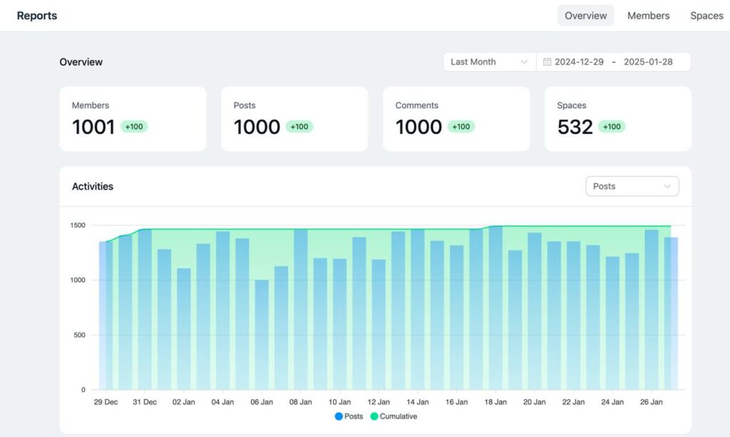 community analytics