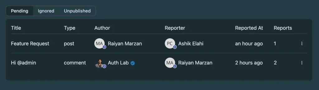 Content Moderation dashboard