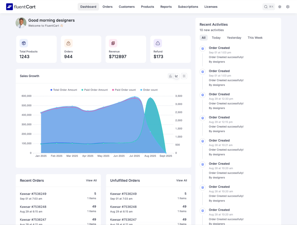 dashboard, fluentcart