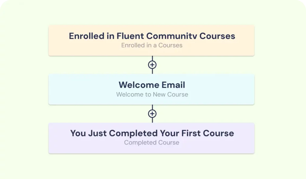 Automate Member Updates with Ease