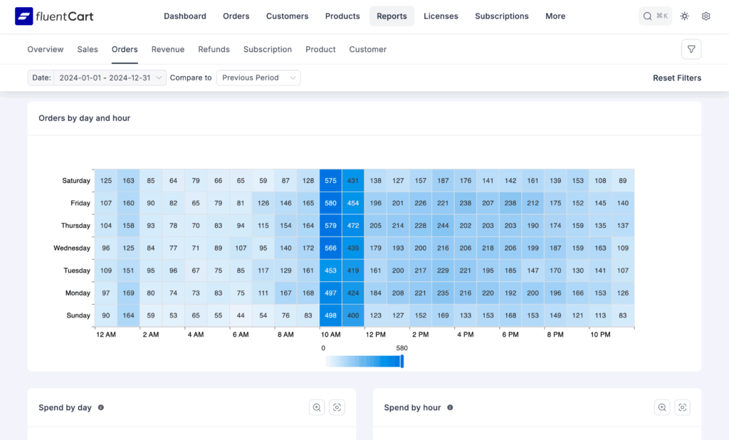orders, and fulfillment, fluentcart, wordpress
