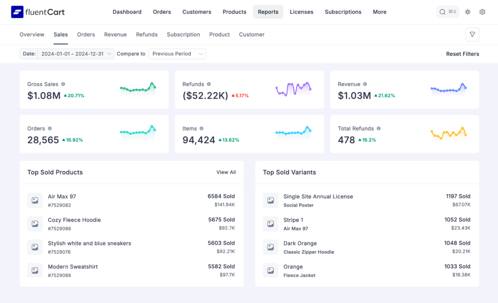 business grade reporting, fluentcart