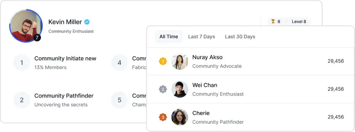 fluentcommunity leaderboard