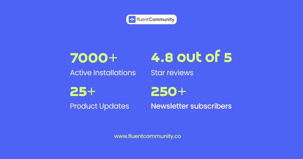 FluentCommunity by numbers