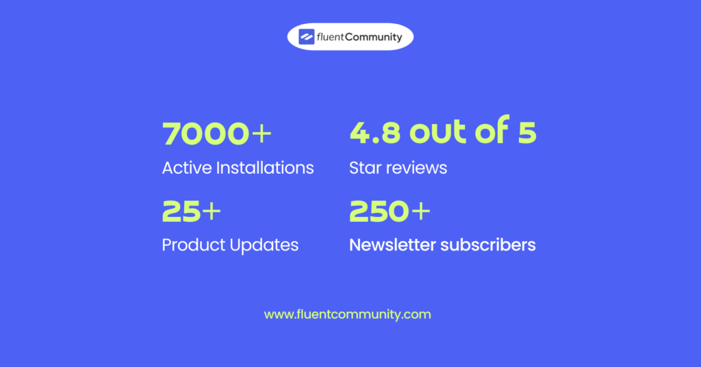 FluentCommunity by numbers, 2025
