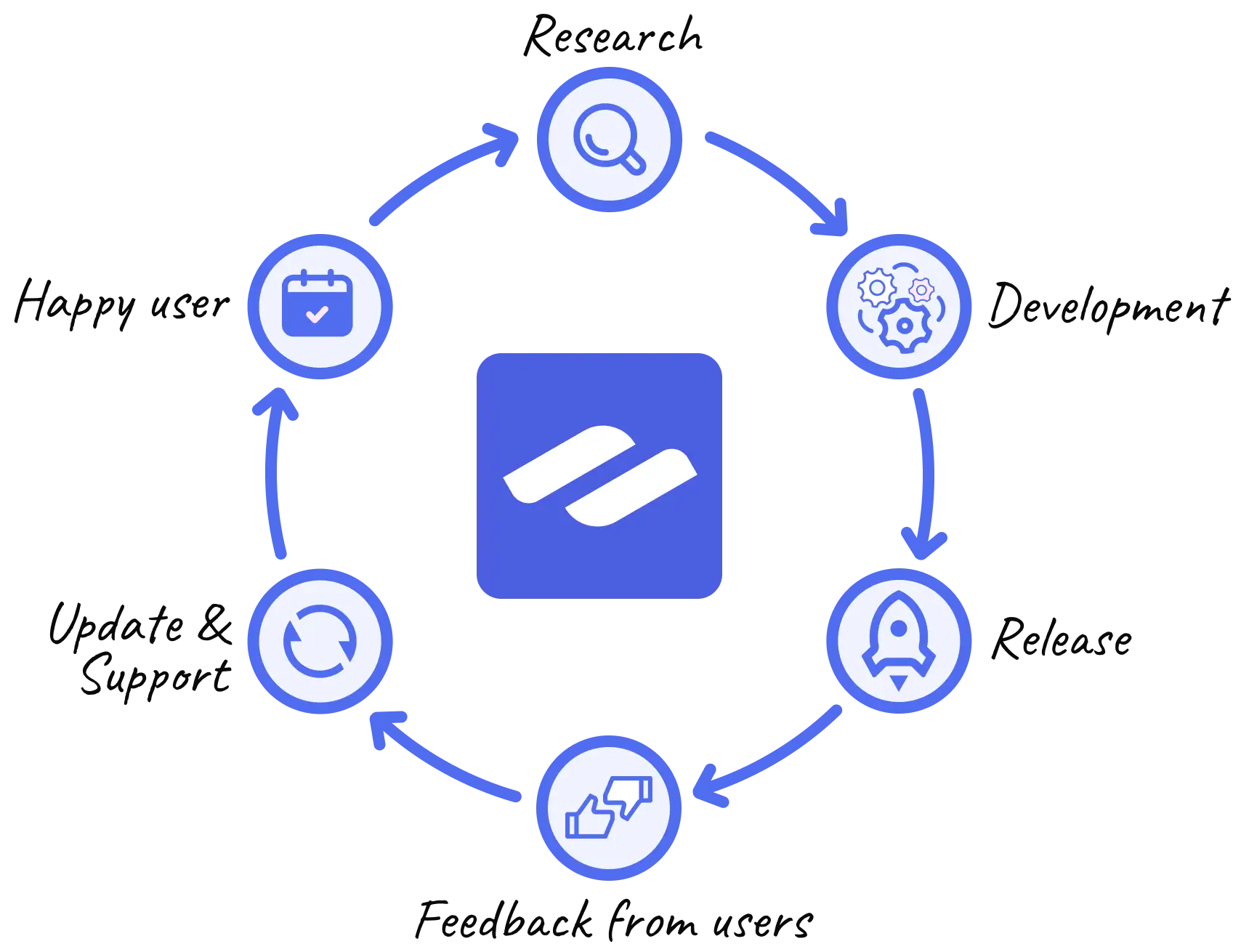 FluentCommunity Our Vision