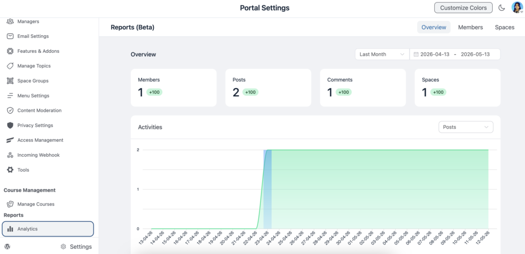 analytics dashboard, fluentcommunity