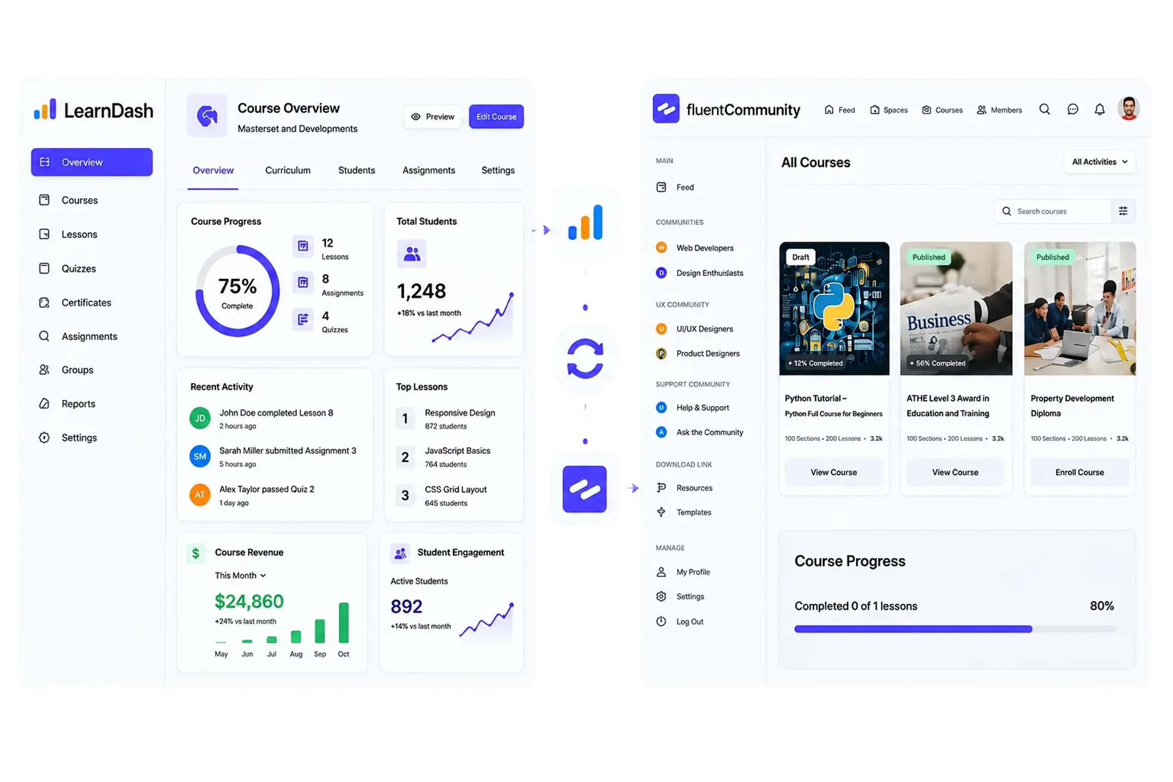 Switch Form Learndash join fluent community