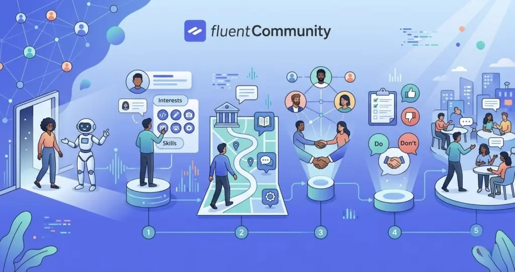 onboarding, fluentcommunity, online community
