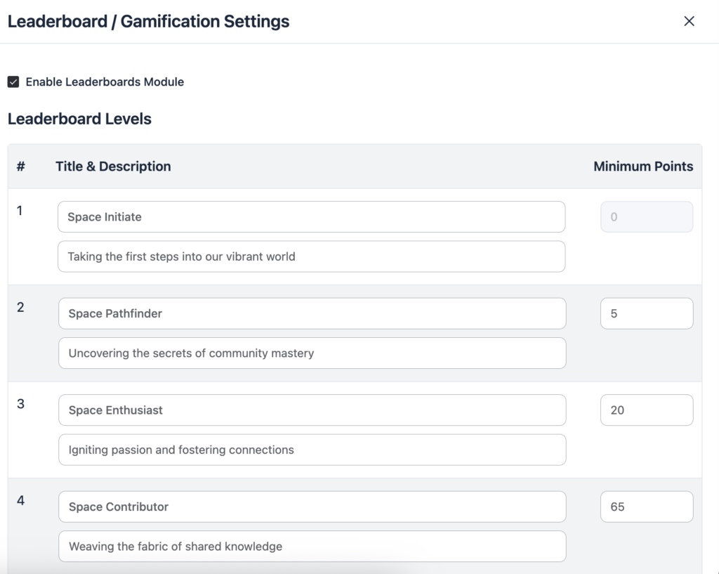 manage, and customize ranks, fluentcommunity, leaderboard levels