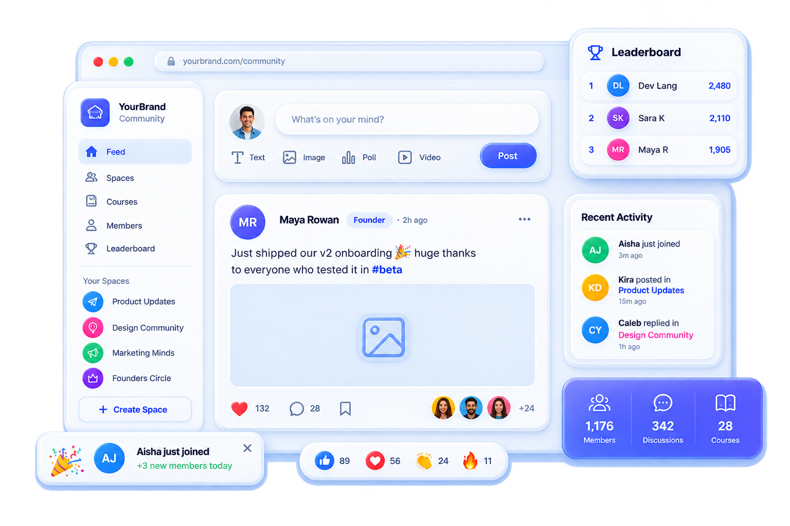 Community features of FluentCommunity