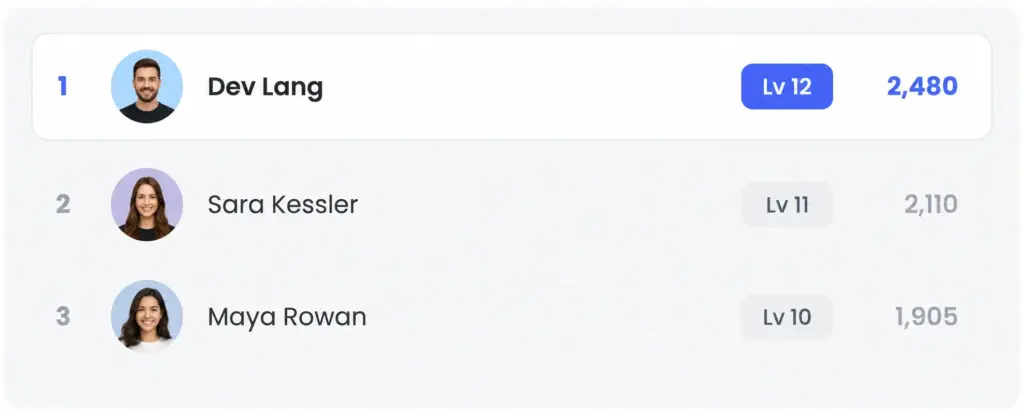 Leaderboard point of fluentcommunity