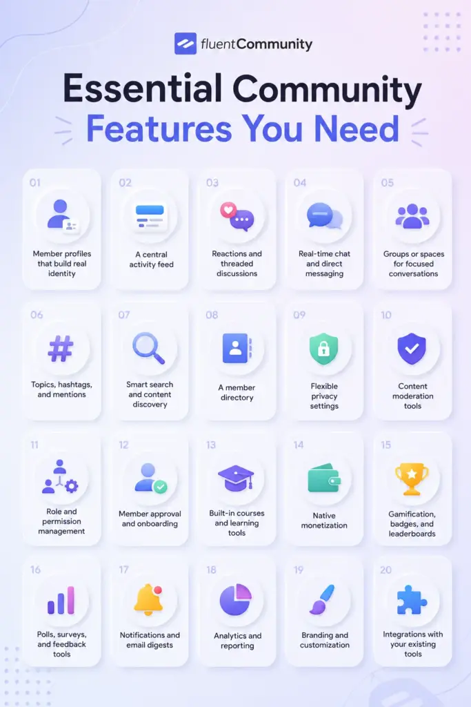 essential online community features