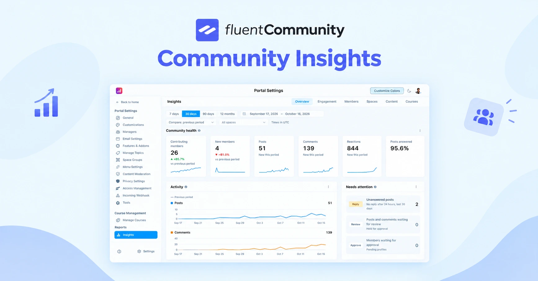 Community Insights Dashboard Hero