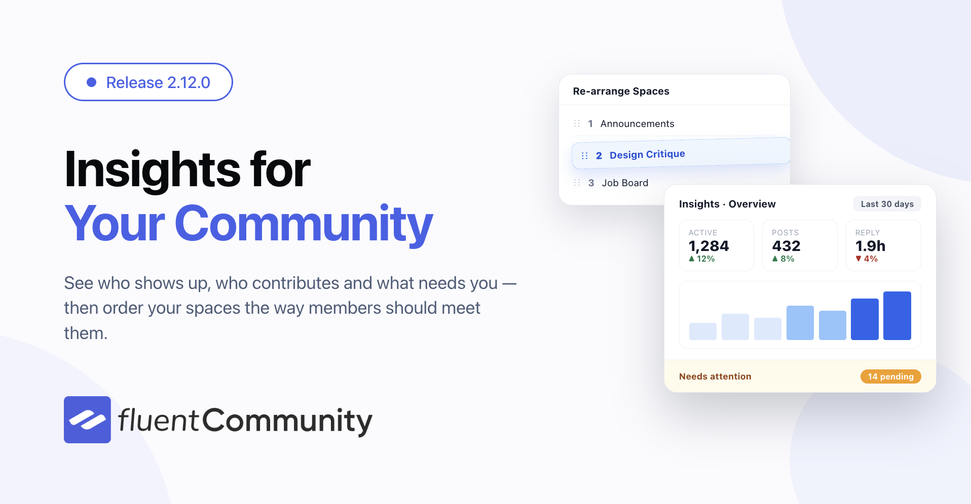 FluentCommunity 2.12.0 release banner reading "Insights for Your Community", showing an Insights overview card with a trend chart beside a re-arrange drawer