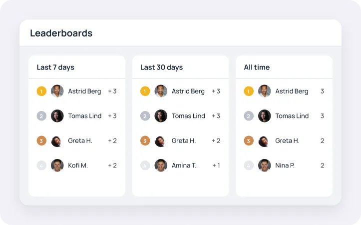 Leaderboard
