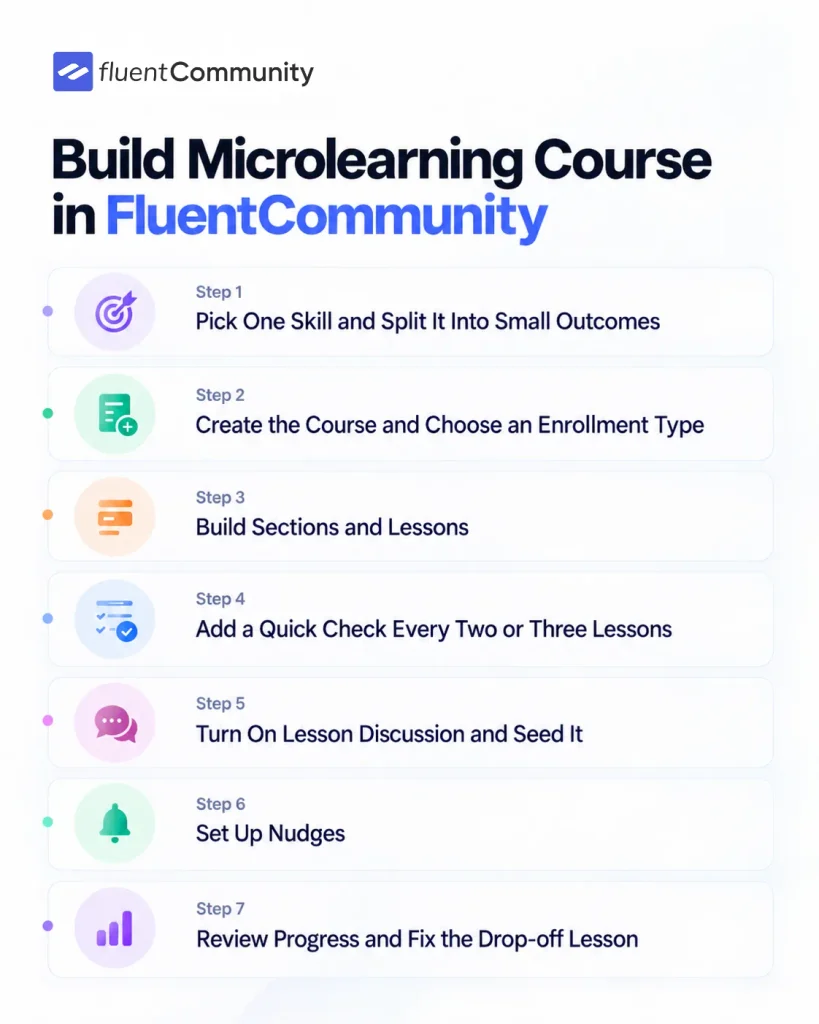 How to Build Your First Microlearning Course in FluentCommunity