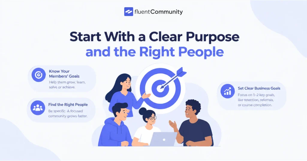 clear purpose, and right people, fluentcommunity, community strategy