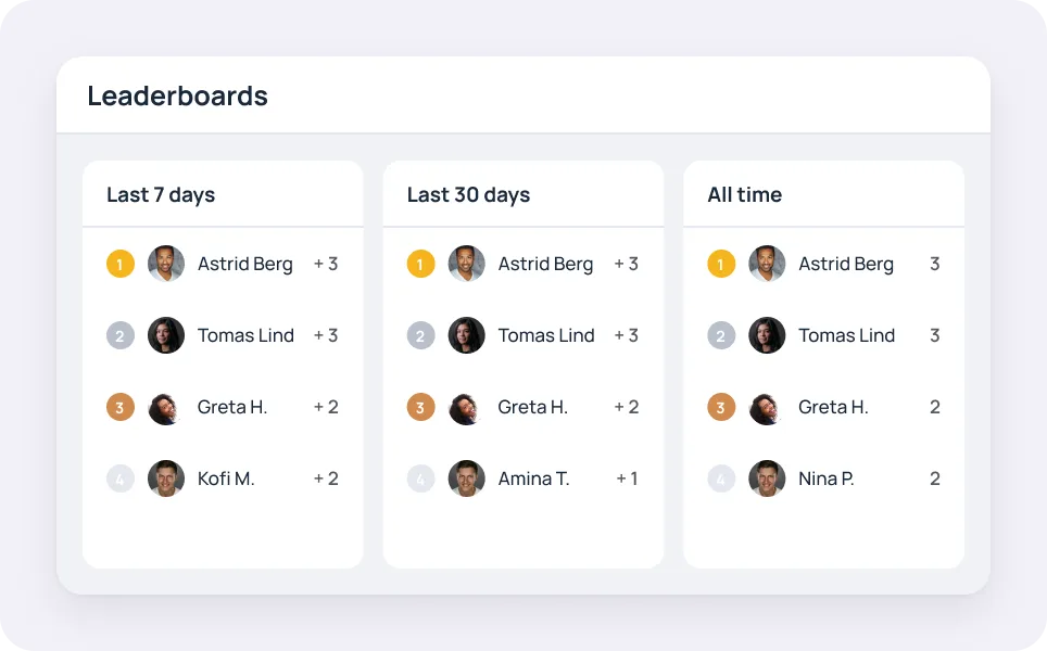 FluentCommunity leaderboard showing top members, points, and level titles
