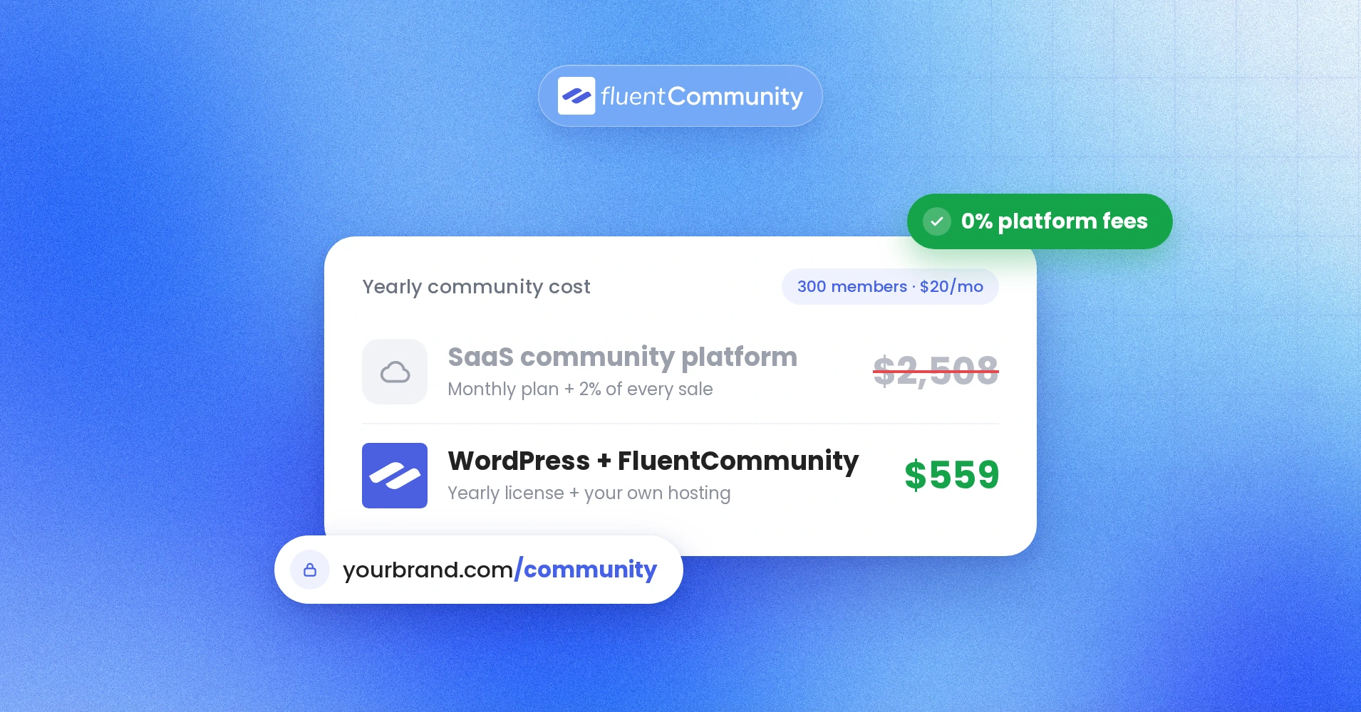 SaaS Community Platform vs WordPress Community Plugin